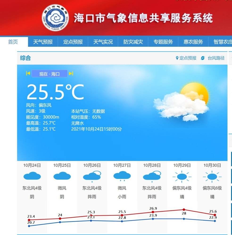 腾讯QQ里面的天气