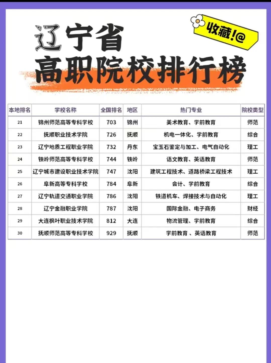 高职和大专的区别是